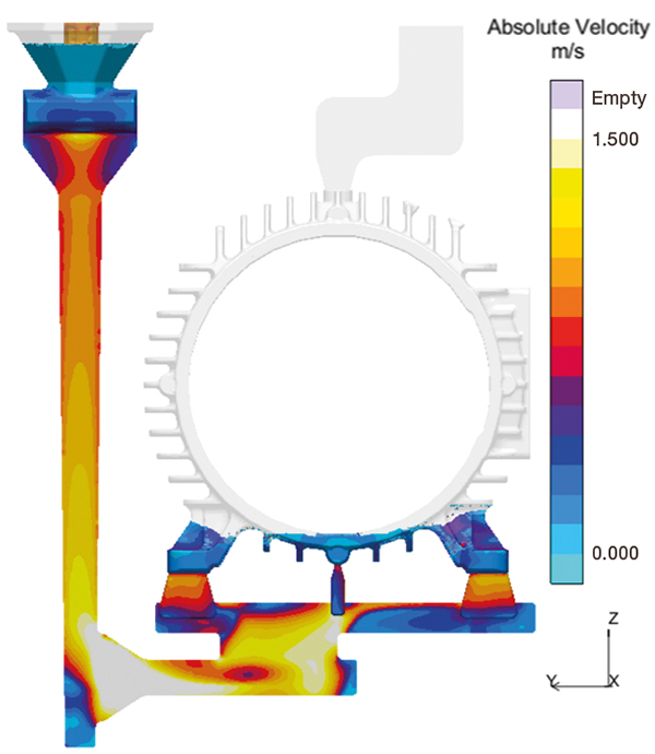 Fig. 1: Orijinal yolluk sistemi içerisinde metalin 2 m/s yi aşan hareket hızı 